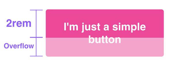 Button overflow